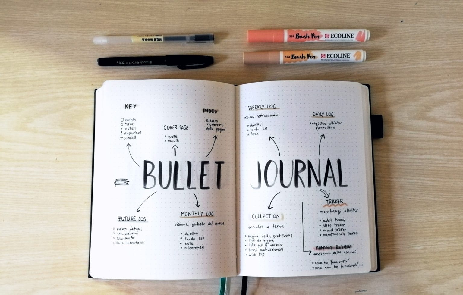 25 idee di journaling per il tuo diario creativo - Mariangela Vaia